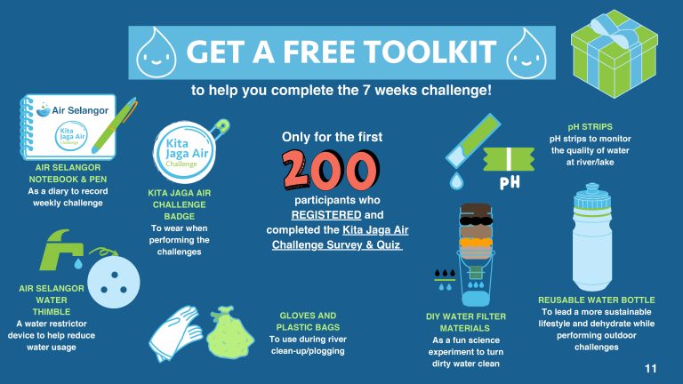 EN_Welcome Kit_Kita Jaga Air Challenge 2022