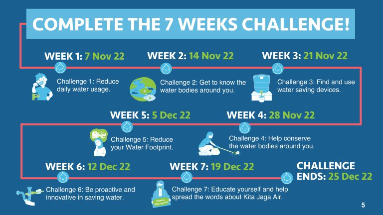 EN_Welcome Kit_Kita Jaga Air Challenge 2022