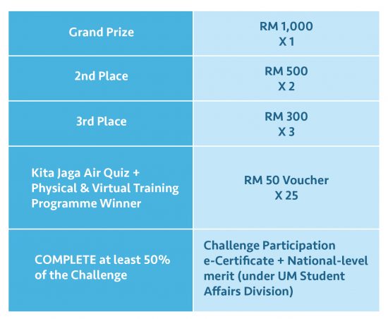 prize Kita Jaga Air-01 prize Kita Jaga Air-01